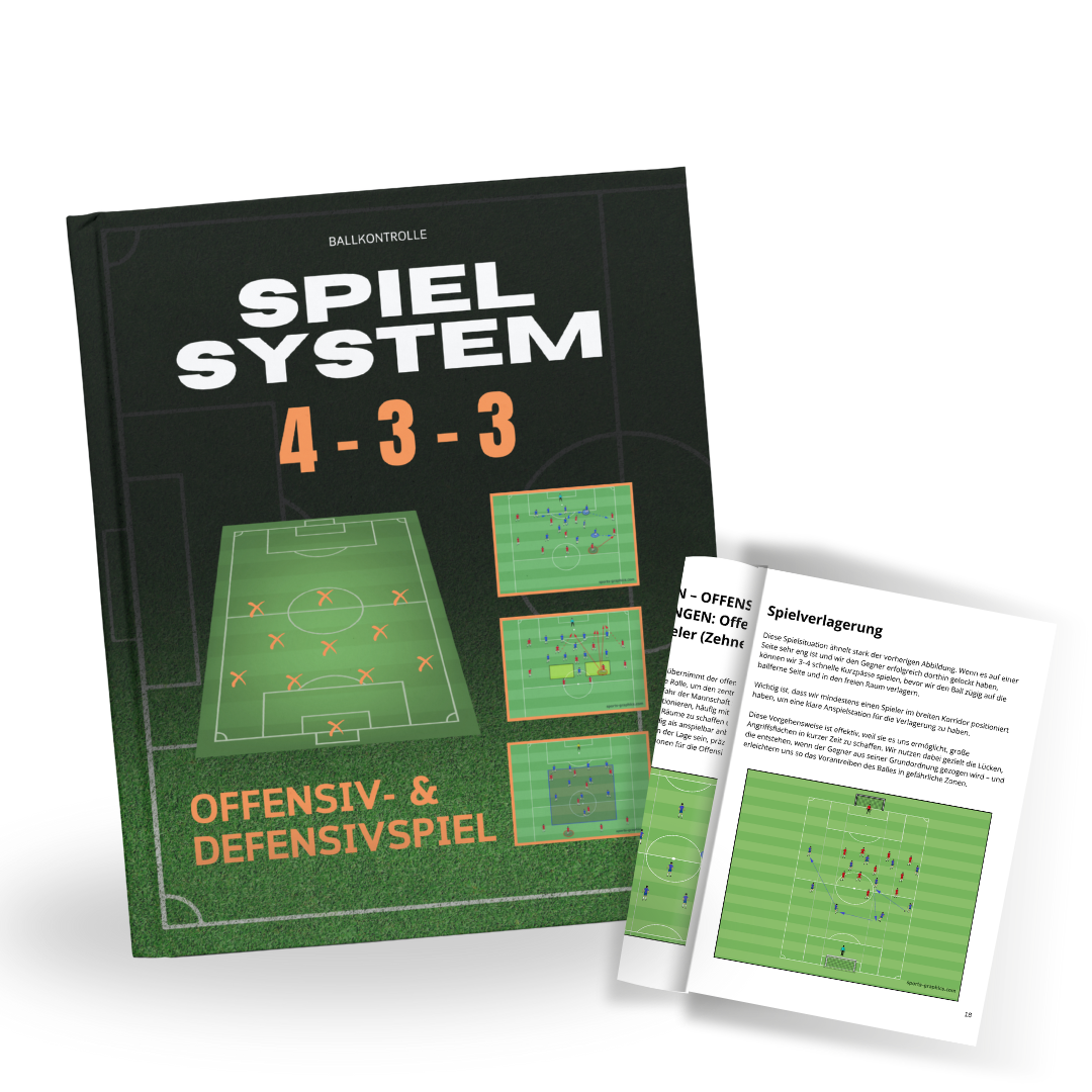 Spielsystem 4-3-3 (Offensiv & Defensiv)